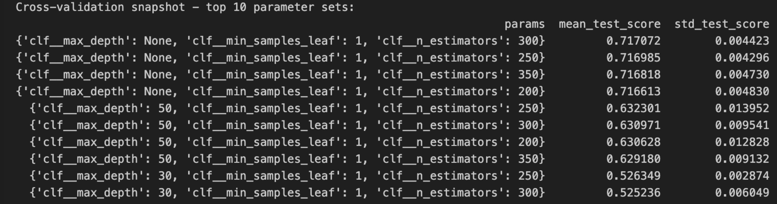 Cross validation rf
